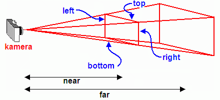 Image camera