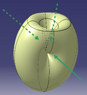 Degenerated torus