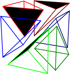 Décomposition du cube en tétraèdre
