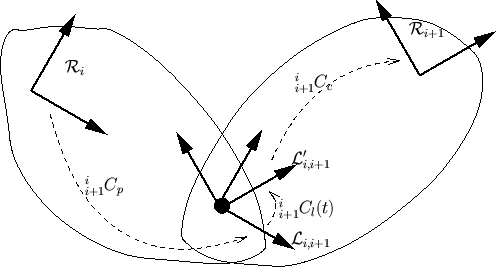\resizebox{!}{6cm}{\includegraphics{liaison}}