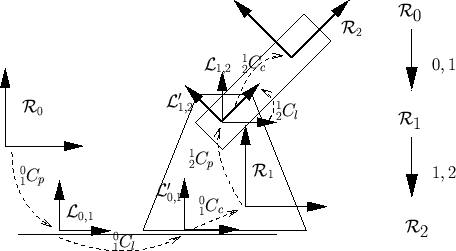\resizebox{!}{6cm}{\includegraphics{liaisons3}}
