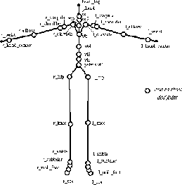 \resizebox{!}{6cm}{\includegraphics{humanoid}}