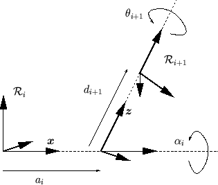 \resizebox{!}{6cm}{\includegraphics{denavit}}