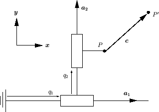 \resizebox{!}{5cm}{\includegraphics{mecanisme2dortho}}