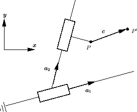 \resizebox{!}{5cm}{\includegraphics{mecanisme2dnonortho}}