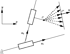 \resizebox{!}{5cm}{\includegraphics{mecanisme2dcontraintescalaire}}