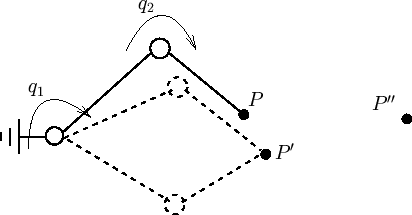 \resizebox{!}{5cm}{\includegraphics{nonlineaire}}