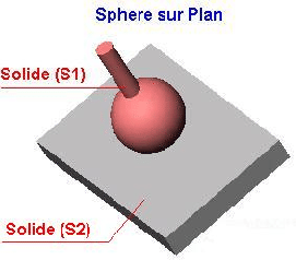\resizebox{6cm}{!}{\includegraphics{plan-sphere}}