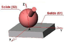 \resizebox{6cm}{!}{\includegraphics{ponctuel3}}