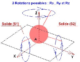 \resizebox{6cm}{!}{\includegraphics{ponctuel5}}