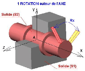\resizebox{6cm}{!}{\includegraphics{pivmouvt}}