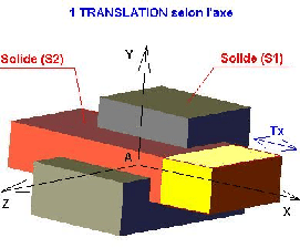 \resizebox{6cm}{!}{\includegraphics{LGmouvt}}