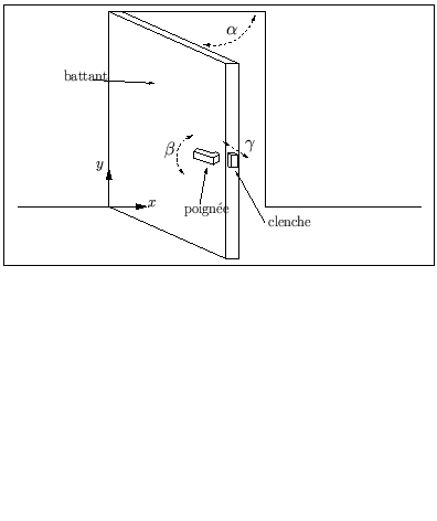 \fbox{
\resizebox{!}{5cm}{\includegraphics{fig/porte.eps}}
}