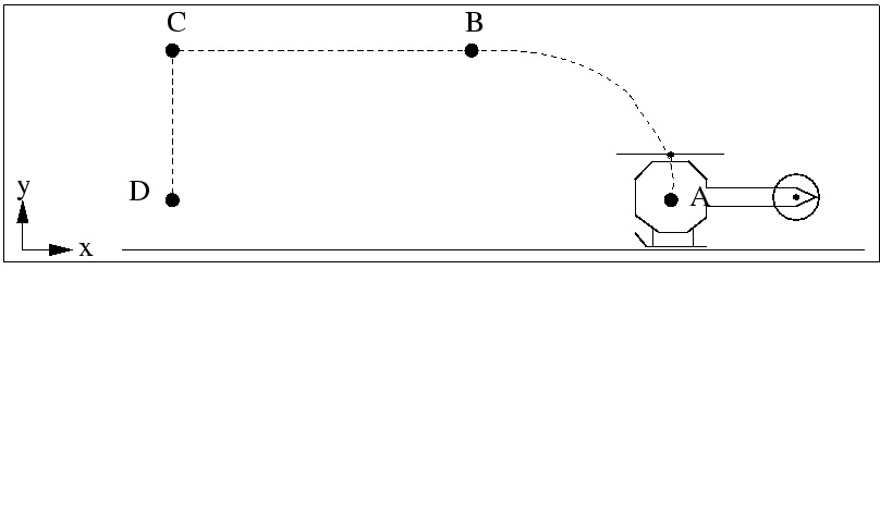 \fbox{
\resizebox{!}{5cm}{\includegraphics{fig/trajectoire.eps}}
}