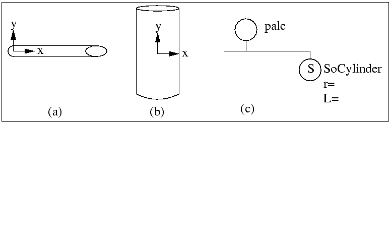 \fbox{
\resizebox{!}{5cm}{\includegraphics{fig/pale.eps}}
}