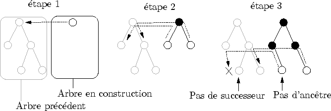 \begin{figure}\begin{center}
\input{connection_ancetre.pstex_t}\end{center}\end{figure}