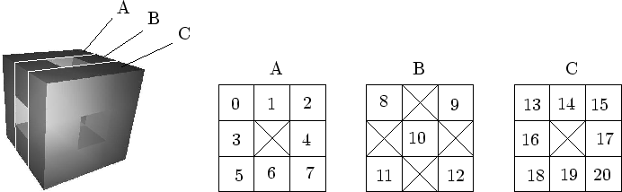 \begin{figure}\begin{center}
\input{cube_tranche.pstex_t}\end{center}\end{figure}