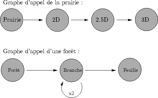 \begin{figure}\begin{center}
\input{mod_arbre.pstex_t}\end{center}\end{figure}